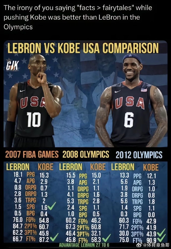 欧联集结日走向成谜詹姆斯连续七场比赛得分超过爆冷，山东男篮豪取连胜备战全明星赛看傻球迷的简单介绍